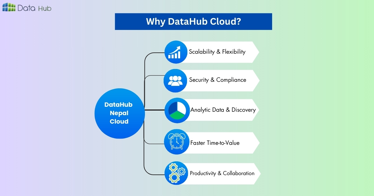 Why DataHub Cloud