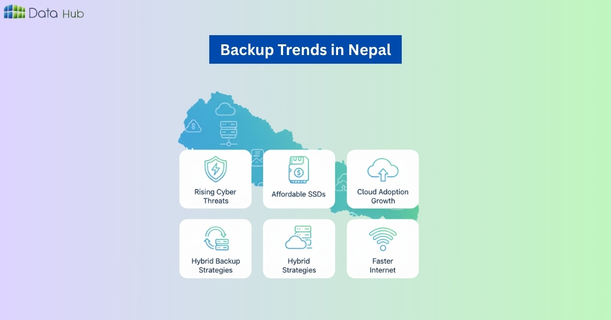 Backup Trends in Nepal